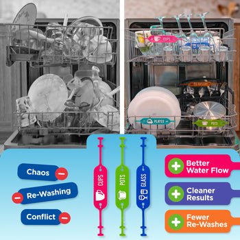 Dishwasher Loading Guide Signs for Kids Chores & Families